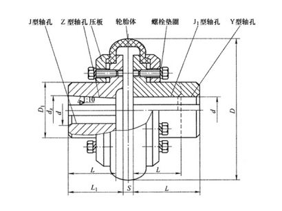 LLA型輪胎式聯(lián)軸器