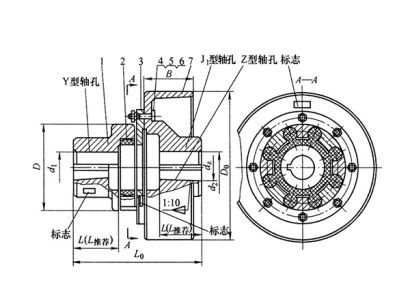 LMZ-II型梅花聯(lián)軸器