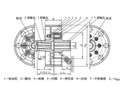 LTZ型帶制動(dòng)輪彈性套柱銷聯(lián)軸器